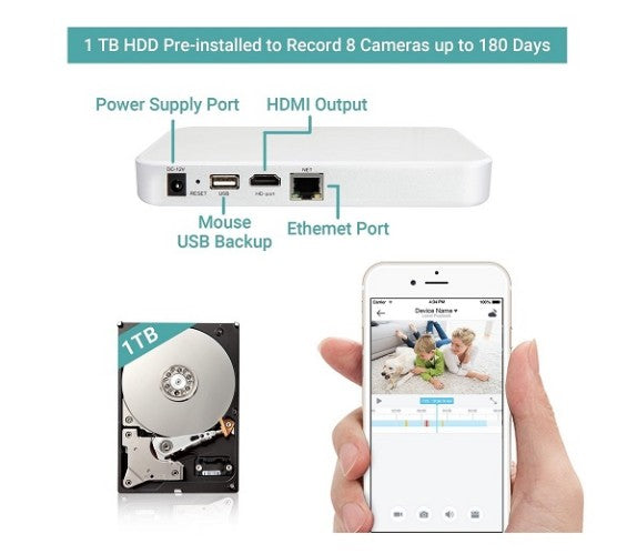 NVR HD 720P HDMI de 8 canales con 1TB, 100fps, 2.4GHz , Compatible con dispositivos Funlux / Zmodo