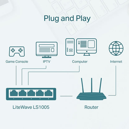 Switch de escritorio TP-LINK LS1005 de 5 Puertos 10/100Mbps