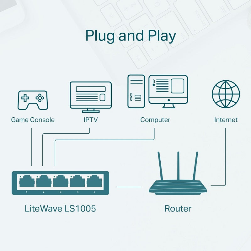 Switch de escritorio TP-LINK LS1005 de 5 Puertos 10/100Mbps