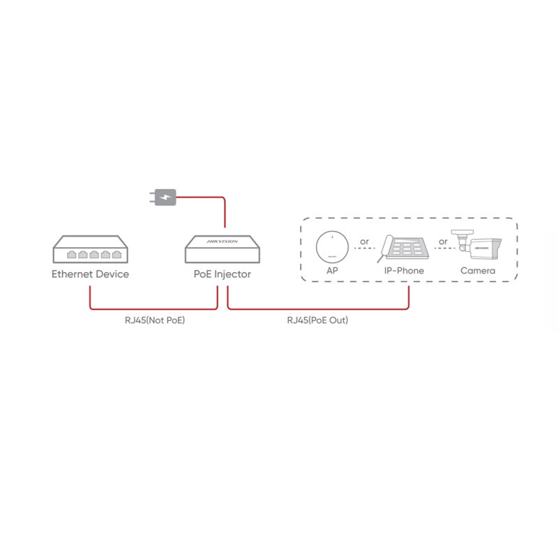 Inyector Poe Hikvision DS-3E0502P-E, Gigabit PoE, salida de hasta 30W